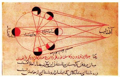 Cebir İlminin Kurucusu; el-Hârizmî